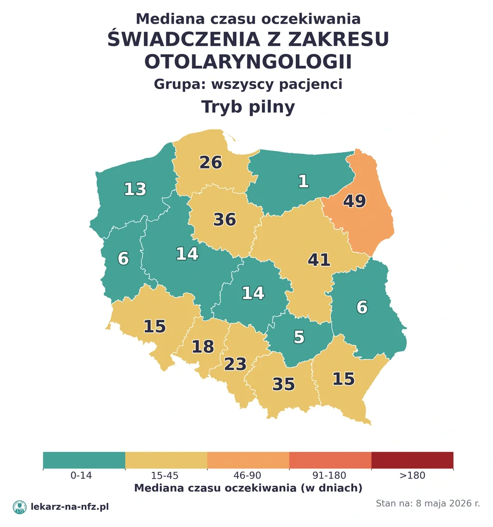 Mapa median czasu oczekiwania w kolejkach NFZ w trybie pilnym dla artykułu „Czy do audiologa na NFZ potrzebne jest skierowanie? Niedosłuch, dziecko i aparat 2026”. Stan na 8 maja 2026 r..