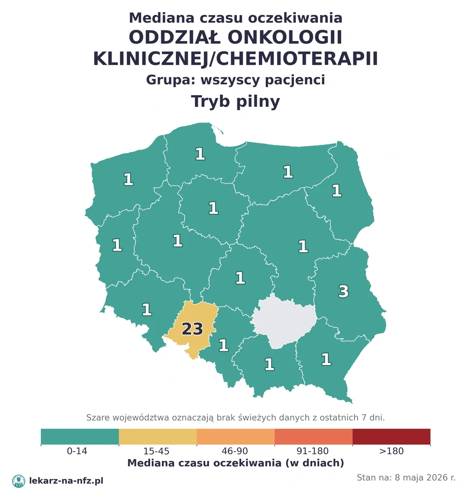 Mapa median czasu oczekiwania w kolejkach NFZ w trybie pilnym dla artykułu „Czy na chemioterapię w NFZ potrzebne jest skierowanie? DiLO, oddział i terminy 2026”. Stan na 8 maja 2026 r..