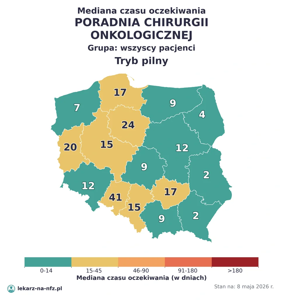 Mapa median czasu oczekiwania w kolejkach NFZ w trybie pilnym dla artykułu „Skierowanie do chirurga onkologicznego na NFZ: karta DiLO, operacja i kolejki 2026”. Stan na 8 maja 2026 r..
