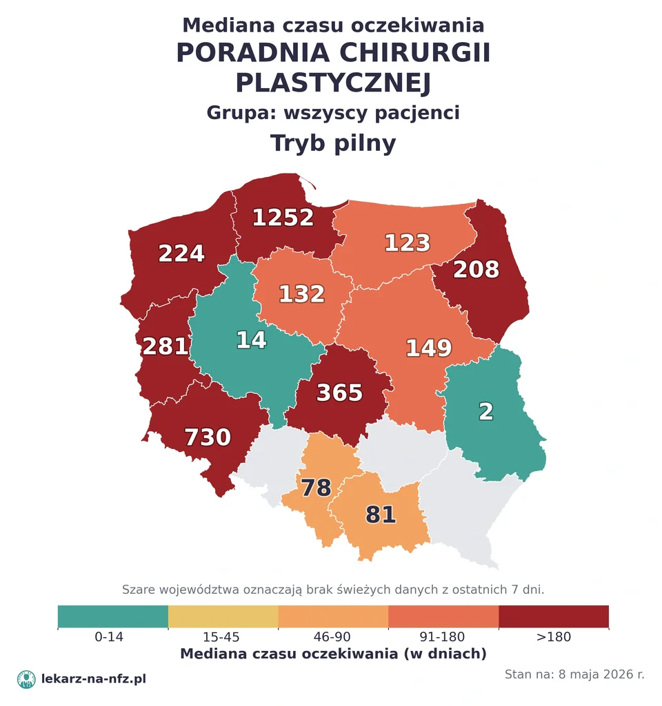 Mapa median czasu oczekiwania w kolejkach NFZ w trybie pilnym dla artykułu „Czy do chirurga plastycznego na NFZ potrzebne jest skierowanie? Rekonstrukcja, blizny i co nie wchodzi do NFZ 2026”. Stan na 8 maja 2026 r..