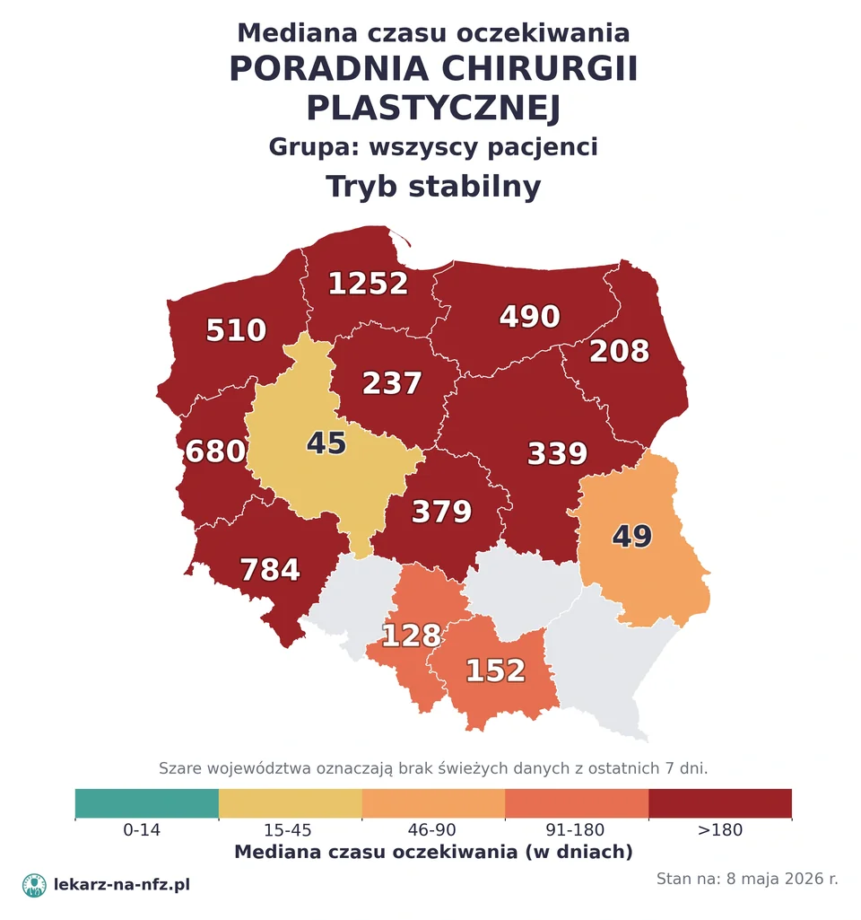 Mapa median czasu oczekiwania w kolejkach NFZ w trybie stabilnym dla artykułu „Czy do chirurga plastycznego na NFZ potrzebne jest skierowanie? Rekonstrukcja, blizny i co nie wchodzi do NFZ 2026”. Stan na 8 maja 2026 r..