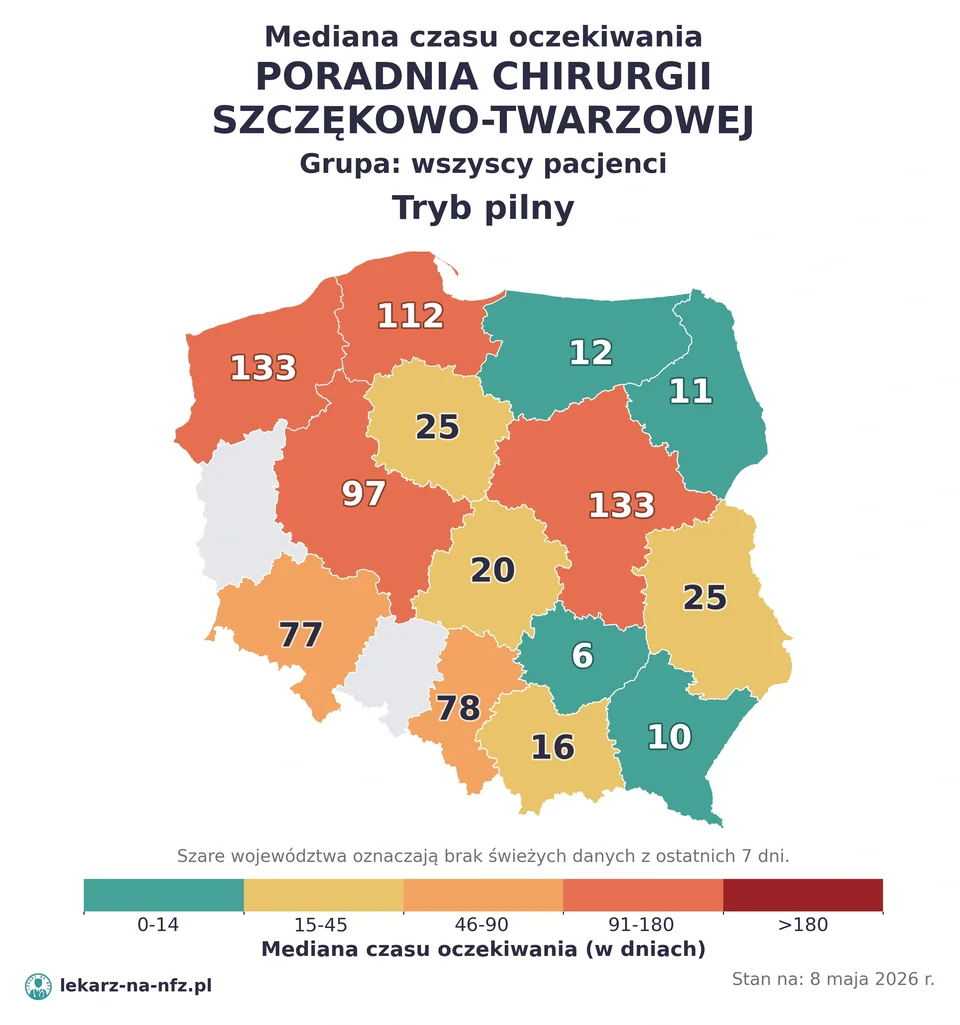 Mapa median czasu oczekiwania w kolejkach NFZ w trybie pilnym dla artykułu „Skierowanie do chirurga szczękowego na NFZ: zęby zatrzymane, urazy twarzy i kolejki 2026”. Stan na 8 maja 2026 r..