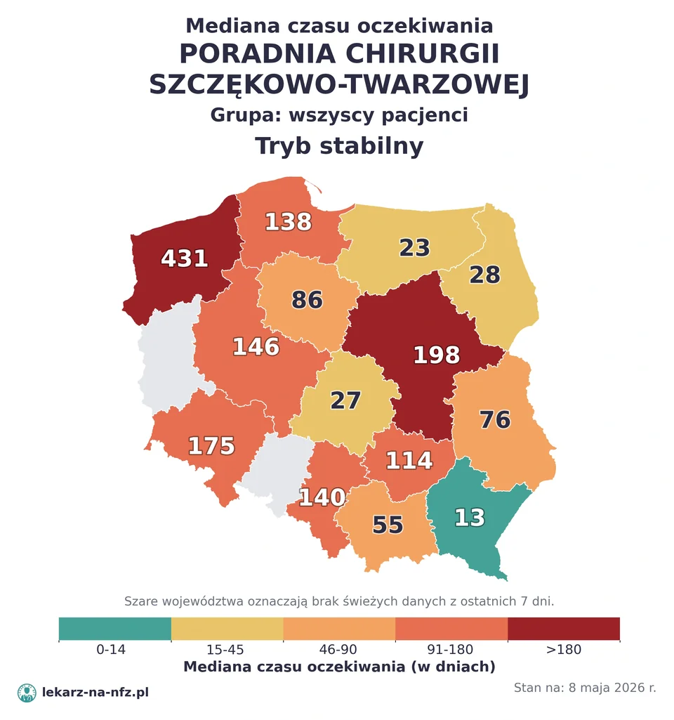 Mapa median czasu oczekiwania w kolejkach NFZ w trybie stabilnym dla artykułu „Skierowanie do chirurga szczękowego na NFZ: zęby zatrzymane, urazy twarzy i kolejki 2026”. Stan na 8 maja 2026 r..