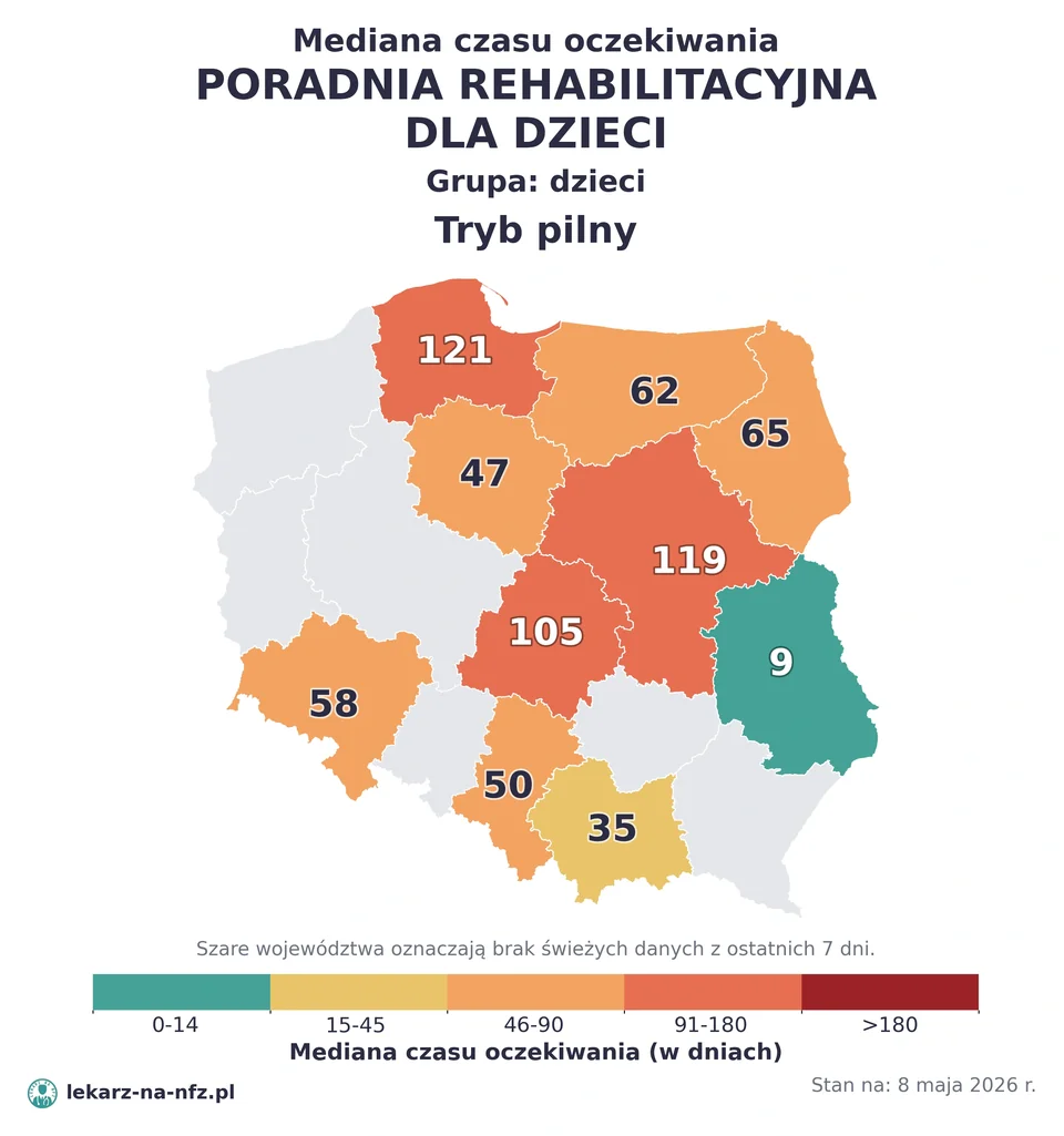 Mapa median czasu oczekiwania w kolejkach NFZ w trybie pilnym dla artykułu „Czy dziecko potrzebuje skierowania do fizjoterapeuty na NFZ?”. Stan na 8 maja 2026 r..