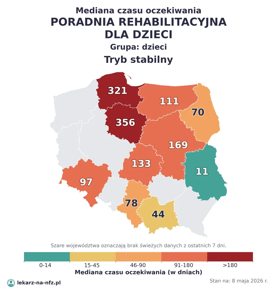 Mapa median czasu oczekiwania w kolejkach NFZ w trybie stabilnym dla artykułu „Czy dziecko potrzebuje skierowania do fizjoterapeuty na NFZ?”. Stan na 8 maja 2026 r..
