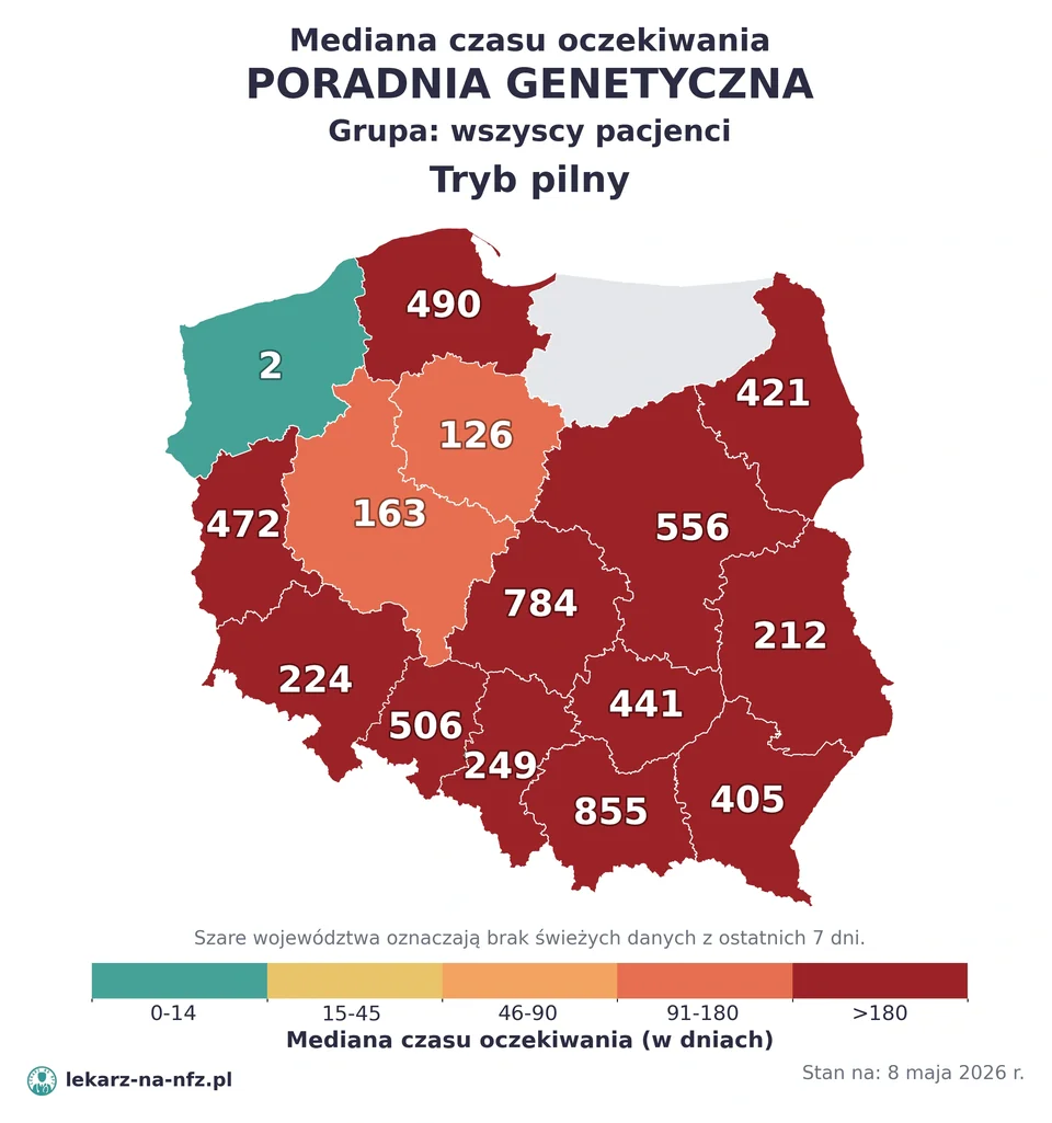 Mapa median czasu oczekiwania w kolejkach NFZ w trybie pilnym dla artykułu „Czy do genetyka na NFZ potrzebne jest skierowanie? Planowanie ciąży, BRCA i dzieci 2026”. Stan na 8 maja 2026 r..