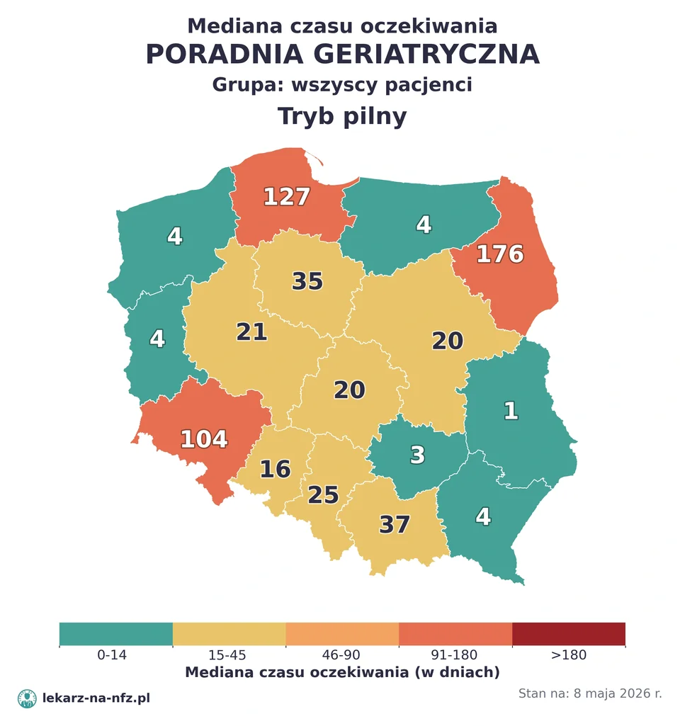 Mapa median czasu oczekiwania w kolejkach NFZ w trybie pilnym dla artykułu „Skierowanie do geriatry na NFZ: senior, wielolekowość, oddział i kolejki 2026”. Stan na 8 maja 2026 r..