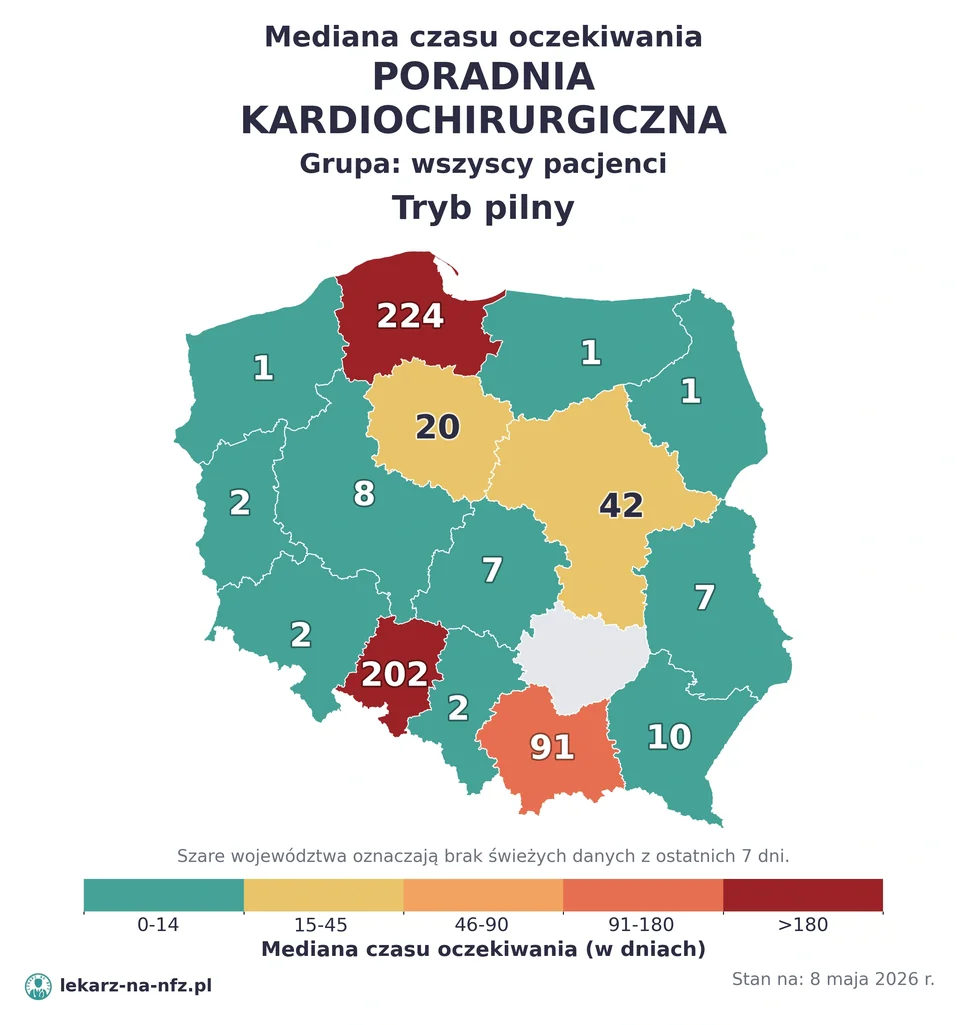 Mapa median czasu oczekiwania w kolejkach NFZ w trybie pilnym dla artykułu „Czy do kardiochirurga na NFZ potrzebne jest skierowanie? Zastawki, by-passy i kolejki 2026”. Stan na 8 maja 2026 r..