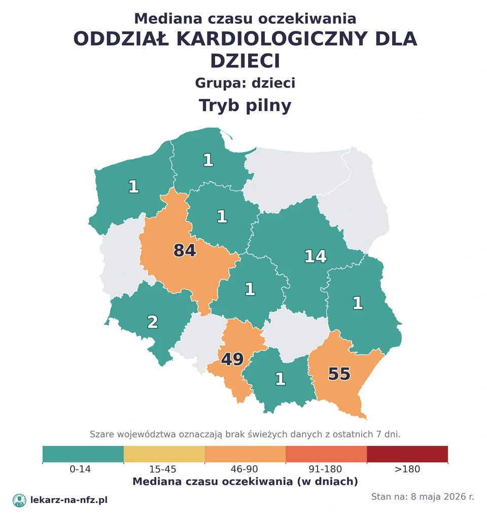 Mapa median czasu oczekiwania w kolejkach NFZ w trybie pilnym dla artykułu „Czy dziecko potrzebuje skierowania do kardiologa dziecięcego na NFZ? Zasady i terminy 2026”. Stan na 8 maja 2026 r..