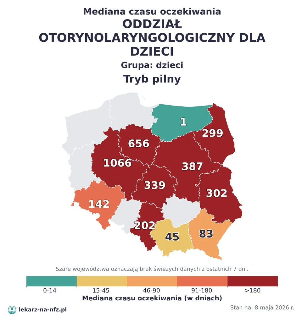 Mapa median czasu oczekiwania w kolejkach NFZ w trybie pilnym dla artykułu „Czy dziecko potrzebuje skierowania do laryngologa dziecięcego na NFZ? Migdałki, drenaż i kolejki 2026”. Stan na 8 maja 2026 r..