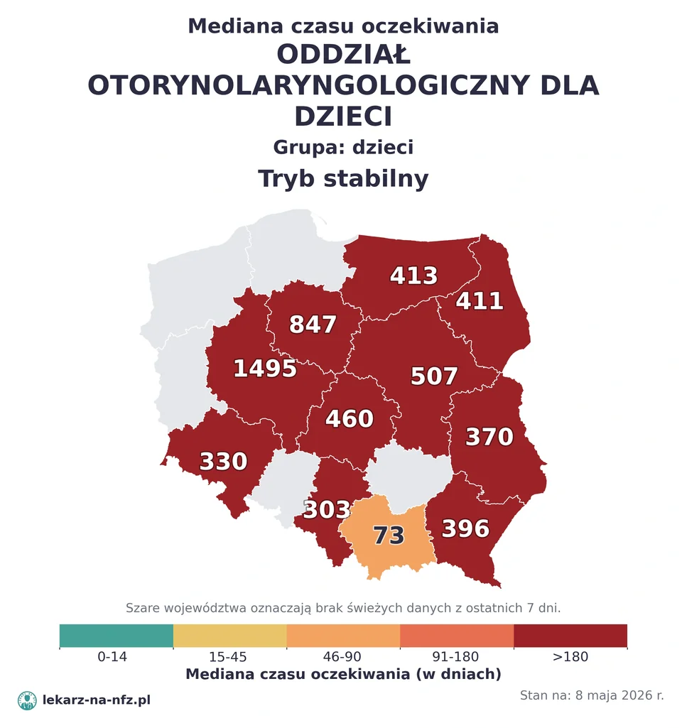Mapa median czasu oczekiwania w kolejkach NFZ w trybie stabilnym dla artykułu „Czy dziecko potrzebuje skierowania do laryngologa dziecięcego na NFZ? Migdałki, drenaż i kolejki 2026”. Stan na 8 maja 2026 r..