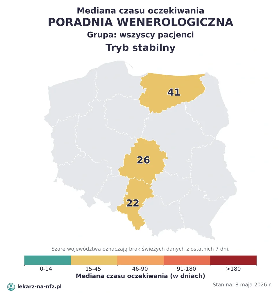 Mapa median czasu oczekiwania w kolejkach NFZ w trybie stabilnym dla artykułu „Czy na leczenie chorób wenerycznych w NFZ potrzebne jest skierowanie? Zasady, wyjątki i terminy 2026”. Stan na 8 maja 2026 r..