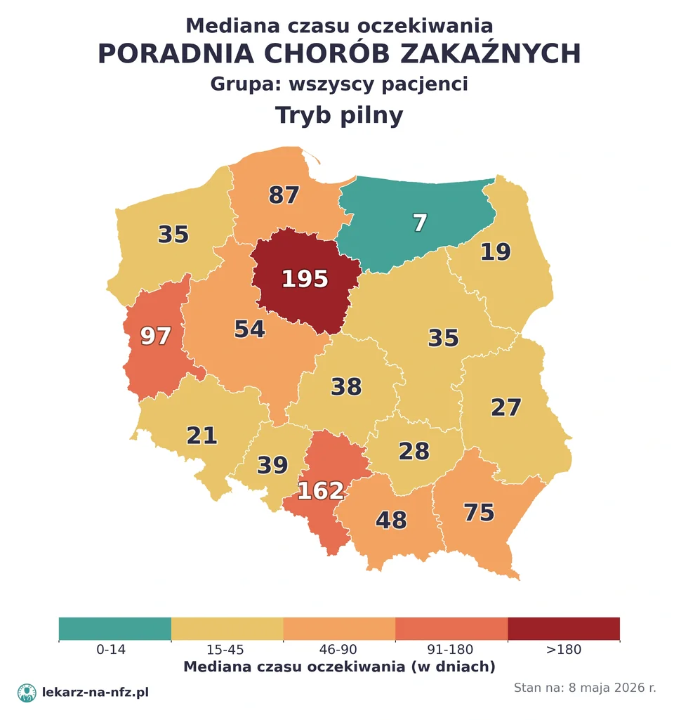 Mapa median czasu oczekiwania w kolejkach NFZ w trybie pilnym dla artykułu „Czy na leczenie chorób zakaźnych w NFZ potrzebne jest skierowanie? Zasady, wyjątki i terminy 2026”. Stan na 8 maja 2026 r..