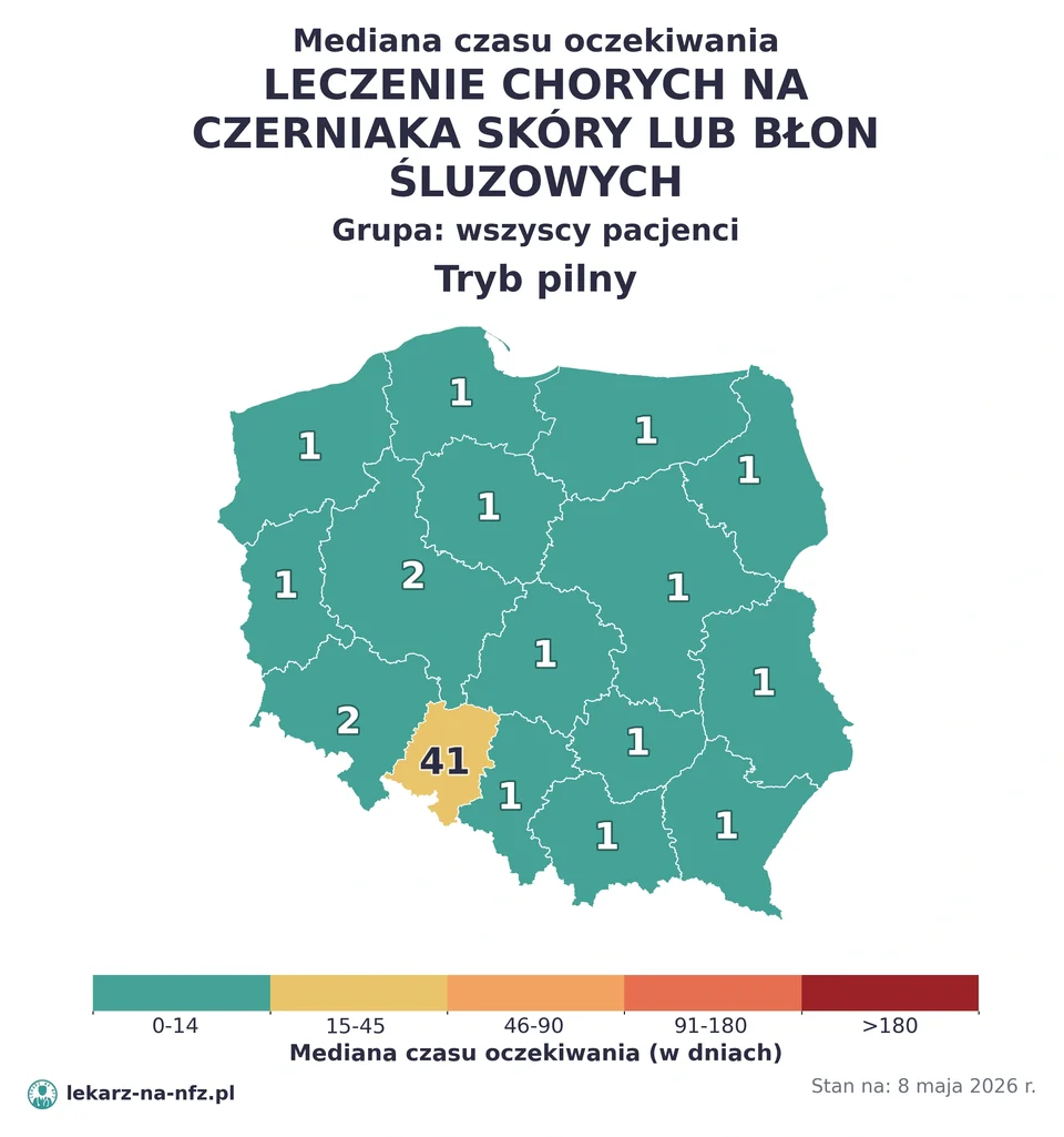Mapa median czasu oczekiwania w kolejkach NFZ w trybie pilnym dla artykułu „Czy na leczenie czerniaka skóry w NFZ potrzebne jest skierowanie? Dermatoskopia, karta DiLO i kolejki 2026”. Stan na 8 maja 2026 r..