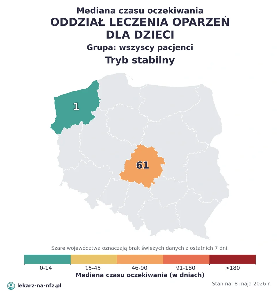 Mapa median czasu oczekiwania w kolejkach NFZ w trybie stabilnym dla artykułu „Czy na leczenie oparzeń w NFZ potrzebne jest skierowanie? Stan nagły, rekonstrukcje i kolejki 2026”. Stan na 8 maja 2026 r..