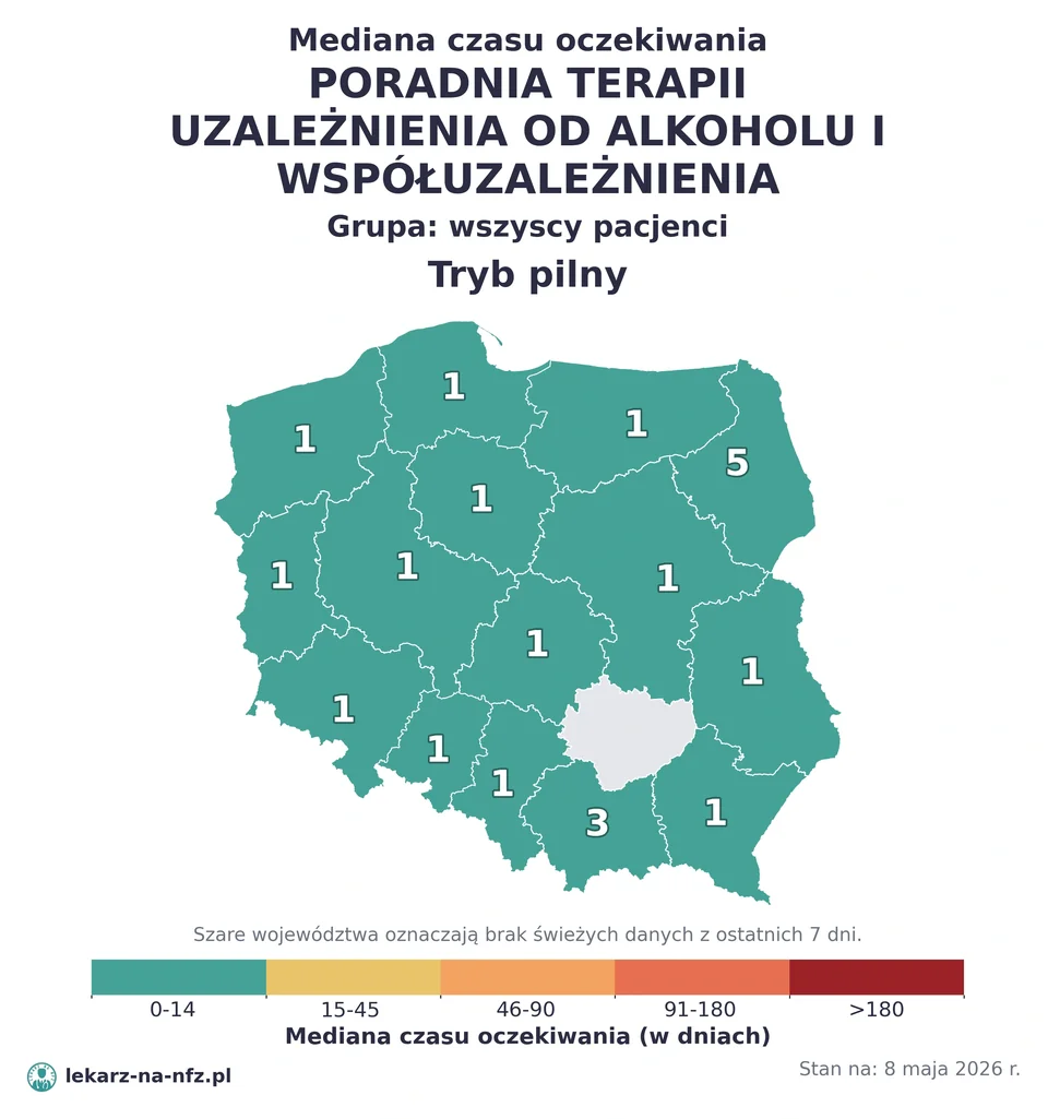 Mapa median czasu oczekiwania w kolejkach NFZ w trybie pilnym dla artykułu „Czy na leczenie uzależnień w NFZ potrzebne jest skierowanie? Zasady, wyjątki i terminy 2026”. Stan na 8 maja 2026 r..