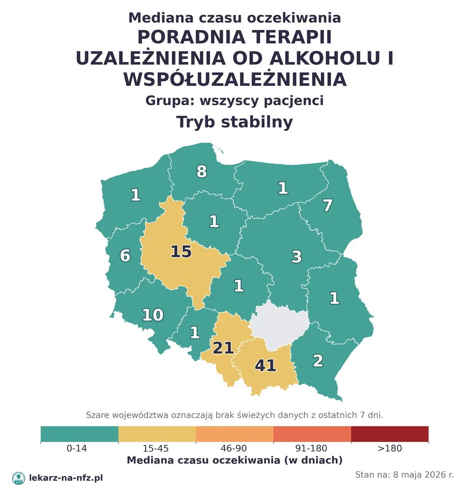 Mapa median czasu oczekiwania w kolejkach NFZ w trybie stabilnym dla artykułu „Czy na leczenie uzależnień w NFZ potrzebne jest skierowanie? Zasady, wyjątki i terminy 2026”. Stan na 8 maja 2026 r..