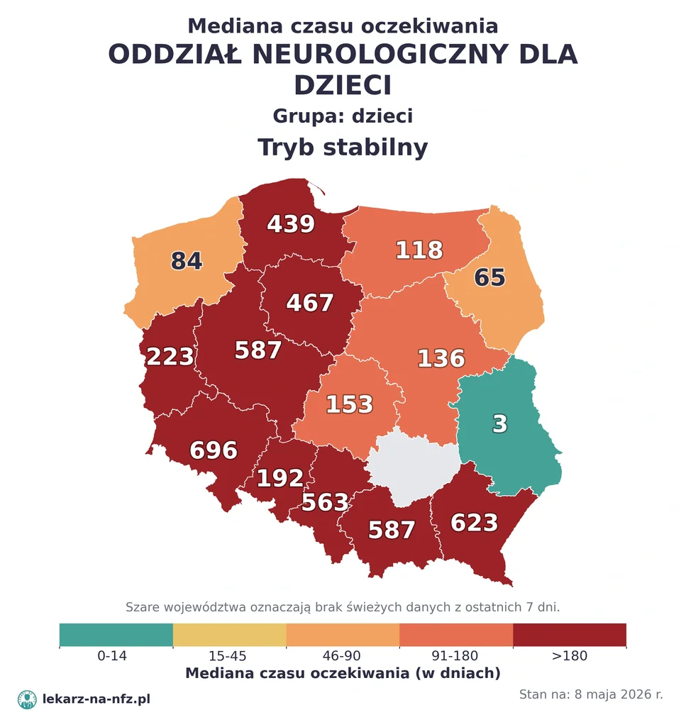 Mapa median czasu oczekiwania w kolejkach NFZ w trybie stabilnym dla artykułu „Czy małe dziecko potrzebuje skierowania do neurologa dziecięcego na NFZ? Objawy, zasady i terminy 2026”. Stan na 8 maja 2026 r..