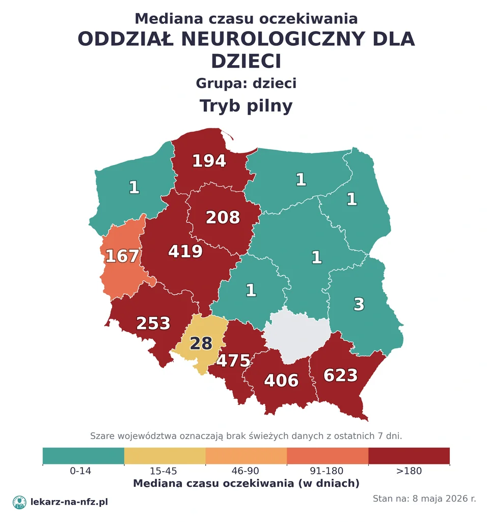 Mapa median czasu oczekiwania w kolejkach NFZ w trybie pilnym dla artykułu „Czy dziecko potrzebuje skierowania do neurologa dziecięcego na NFZ? Zasady, objawy i terminy 2026”. Stan na 8 maja 2026 r..