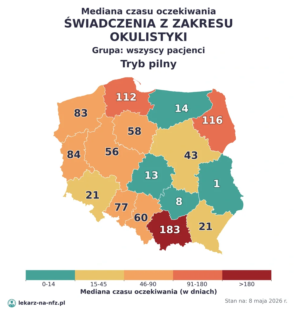 Mapa median czasu oczekiwania w kolejkach NFZ w trybie pilnym dla artykułu „Czy potrzebne jest skierowanie do okulisty?”. Stan na 8 maja 2026 r..