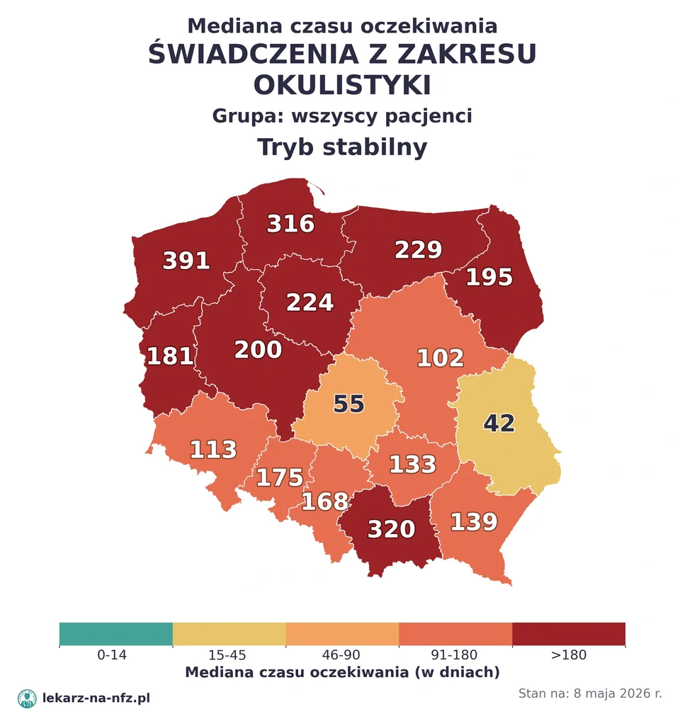 Mapa median czasu oczekiwania w kolejkach NFZ w trybie stabilnym dla artykułu „Czy potrzebne jest skierowanie do okulisty?”. Stan na 8 maja 2026 r..