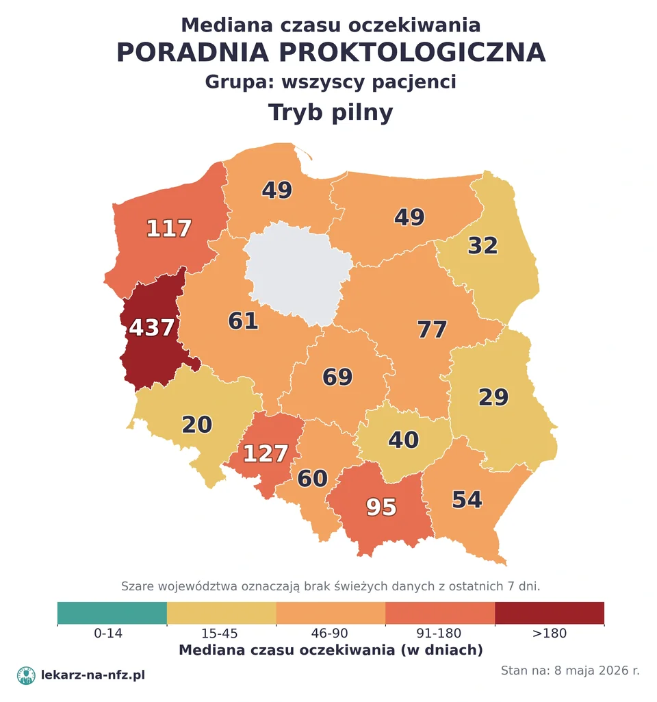 Mapa median czasu oczekiwania w kolejkach NFZ w trybie pilnym dla artykułu „Skierowanie do proktologa na NFZ: krwawienie, hemoroidy, kolonoskopia i kolejki 2026”. Stan na 8 maja 2026 r..