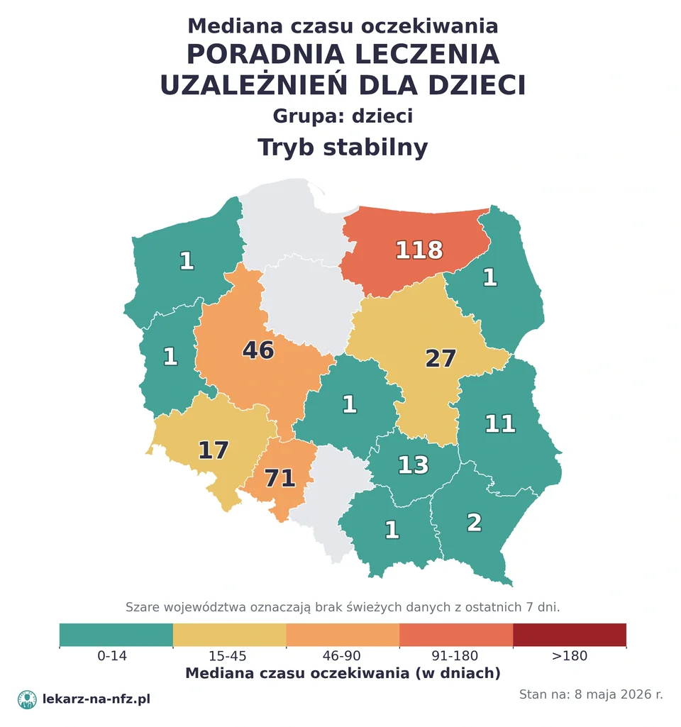 Mapa median czasu oczekiwania w kolejkach NFZ w trybie stabilnym dla artykułu „Czy dziecko potrzebuje skierowania do psychiatry dziecięcego na NFZ? Zasady, kryzys i terminy 2026”. Stan na 8 maja 2026 r..