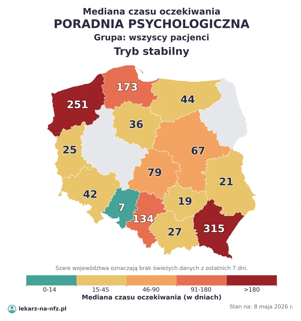 Mapa median czasu oczekiwania w kolejkach NFZ w trybie stabilnym dla artykułu „Psycholog na NFZ bez skierowania? Zasady dla dorosłych, dzieci i terminy 2026”. Stan na 8 maja 2026 r..