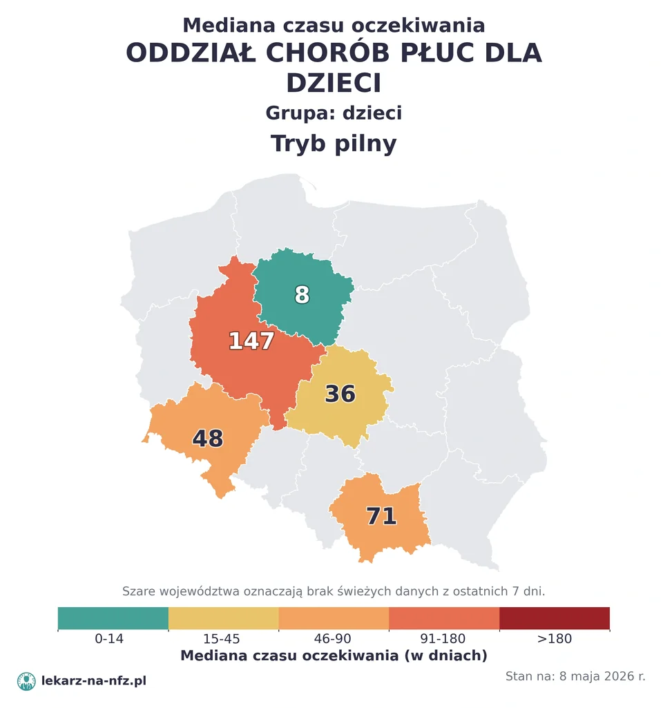 Mapa median czasu oczekiwania w kolejkach NFZ w trybie pilnym dla artykułu „Czy dziecko potrzebuje skierowania do pulmonologa dziecięcego na NFZ? Astma, mukowiscydoza i kolejki 2026”. Stan na 8 maja 2026 r..
