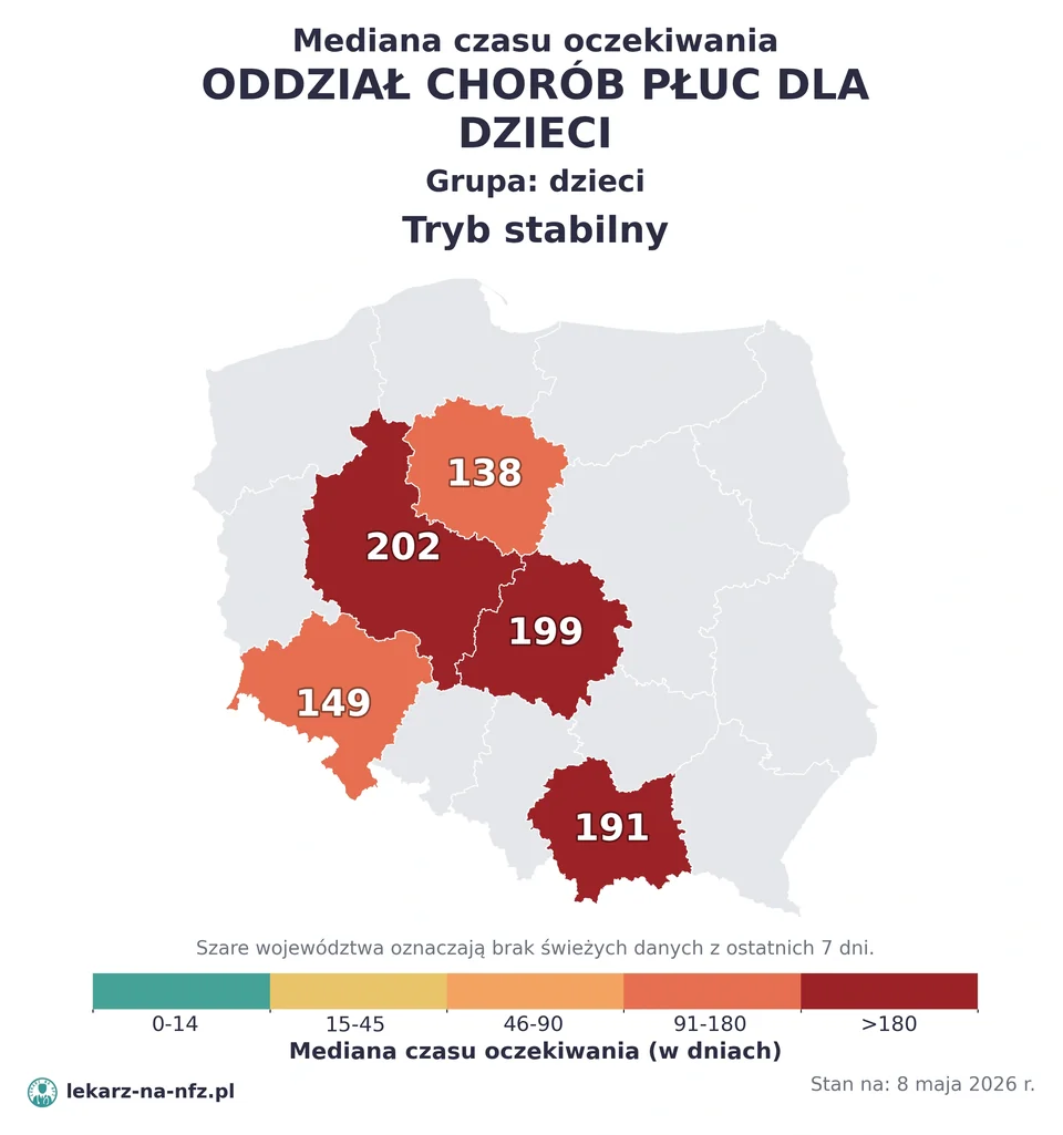 Mapa median czasu oczekiwania w kolejkach NFZ w trybie stabilnym dla artykułu „Czy dziecko potrzebuje skierowania do pulmonologa dziecięcego na NFZ? Astma, mukowiscydoza i kolejki 2026”. Stan na 8 maja 2026 r..
