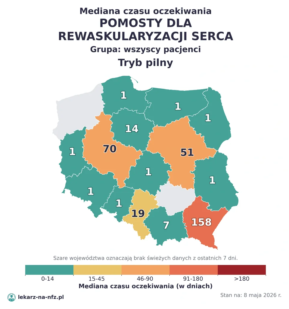 Mapa median czasu oczekiwania w kolejkach NFZ w trybie pilnym dla artykułu „Czy do radiologa na NFZ potrzebne jest skierowanie? Badania obrazowe, opis i terminy 2026”. Stan na 8 maja 2026 r..