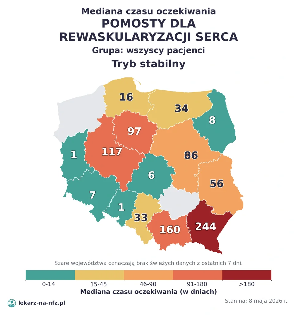Mapa median czasu oczekiwania w kolejkach NFZ w trybie stabilnym dla artykułu „Czy do radiologa na NFZ potrzebne jest skierowanie? Badania obrazowe, opis i terminy 2026”. Stan na 8 maja 2026 r..