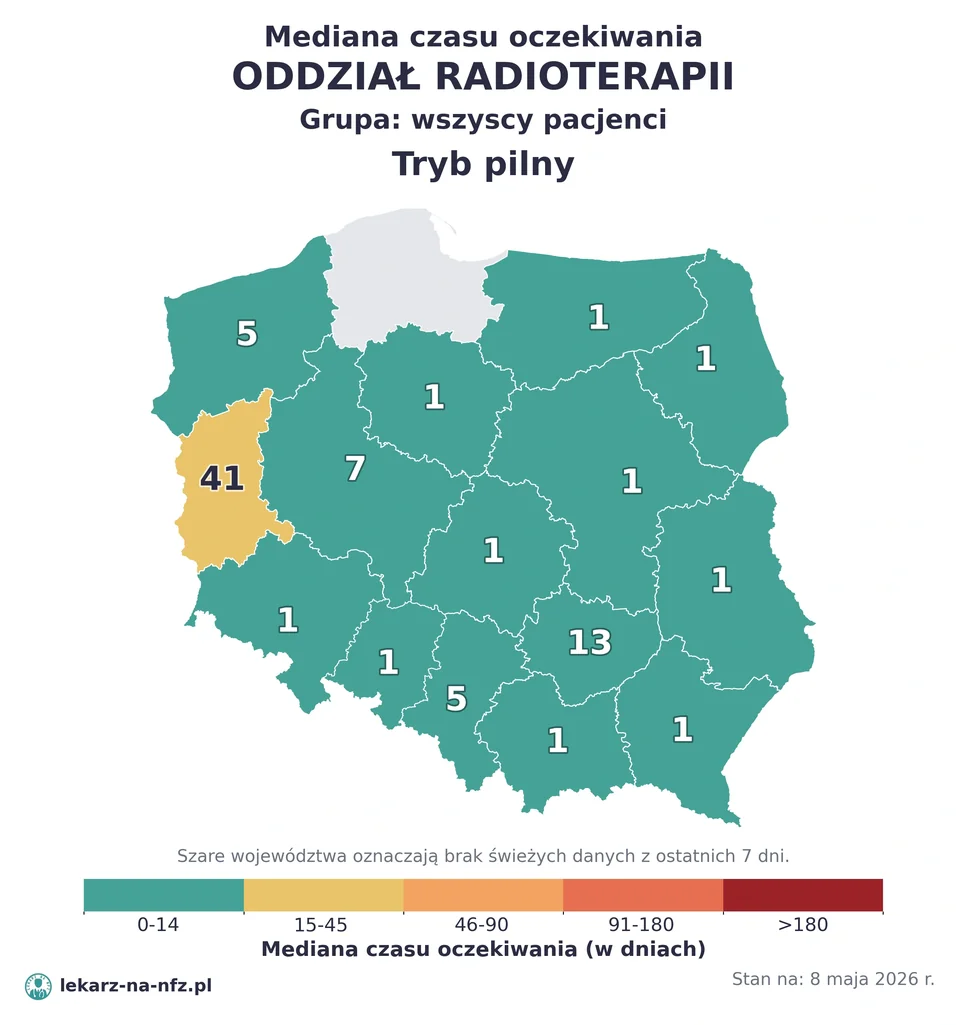 Mapa median czasu oczekiwania w kolejkach NFZ w trybie pilnym dla artykułu „Czy na radioterapię w NFZ potrzebne jest skierowanie? Karta DiLO, IMRT, brachyterapia i kolejki 2026”. Stan na 8 maja 2026 r..