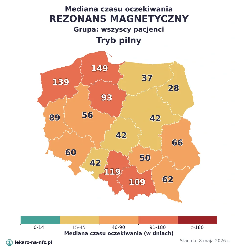 Mapa median czasu oczekiwania w kolejkach NFZ w trybie pilnym dla artykułu „Skierowanie na rezonans magnetyczny w NFZ: kto wystawia, ...”. Stan na 8 maja 2026 r..