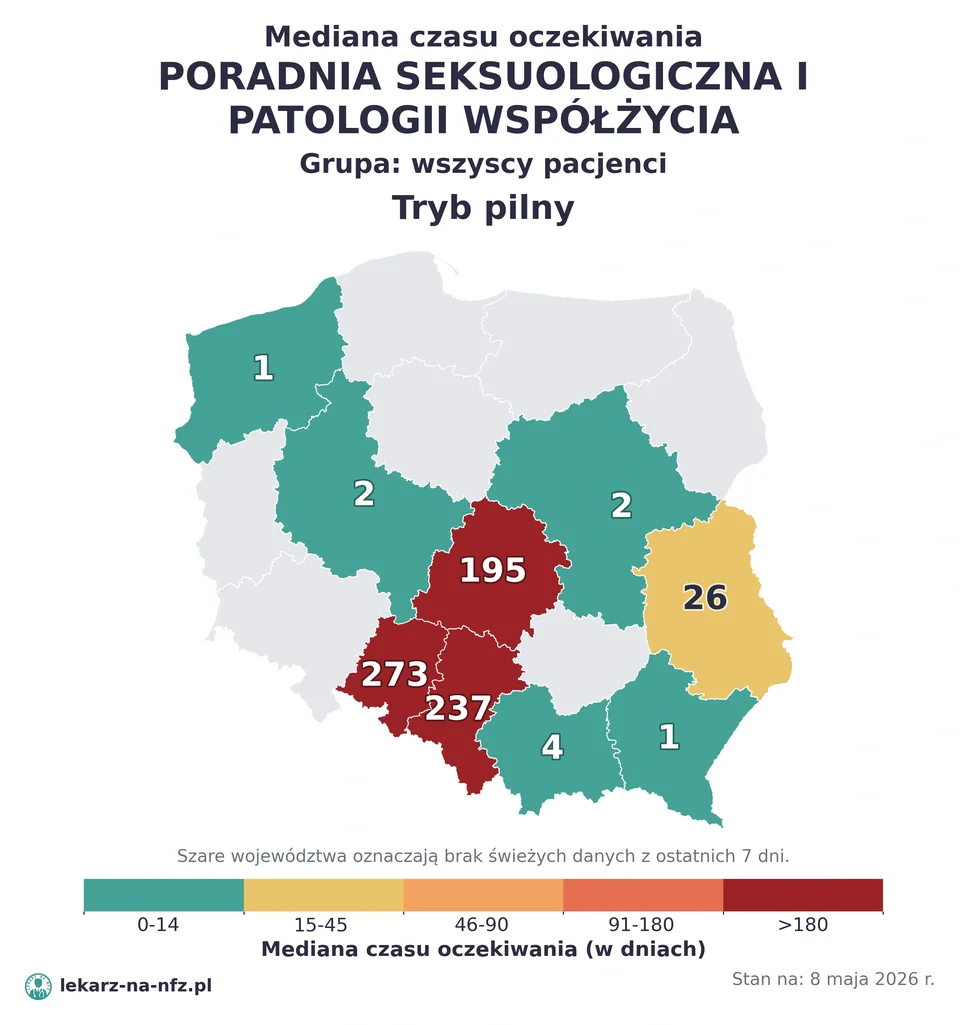 Mapa median czasu oczekiwania w kolejkach NFZ w trybie pilnym dla artykułu „Skierowanie do seksuologa na NFZ: kiedy nie jest potrzebne?”. Stan na 8 maja 2026 r..