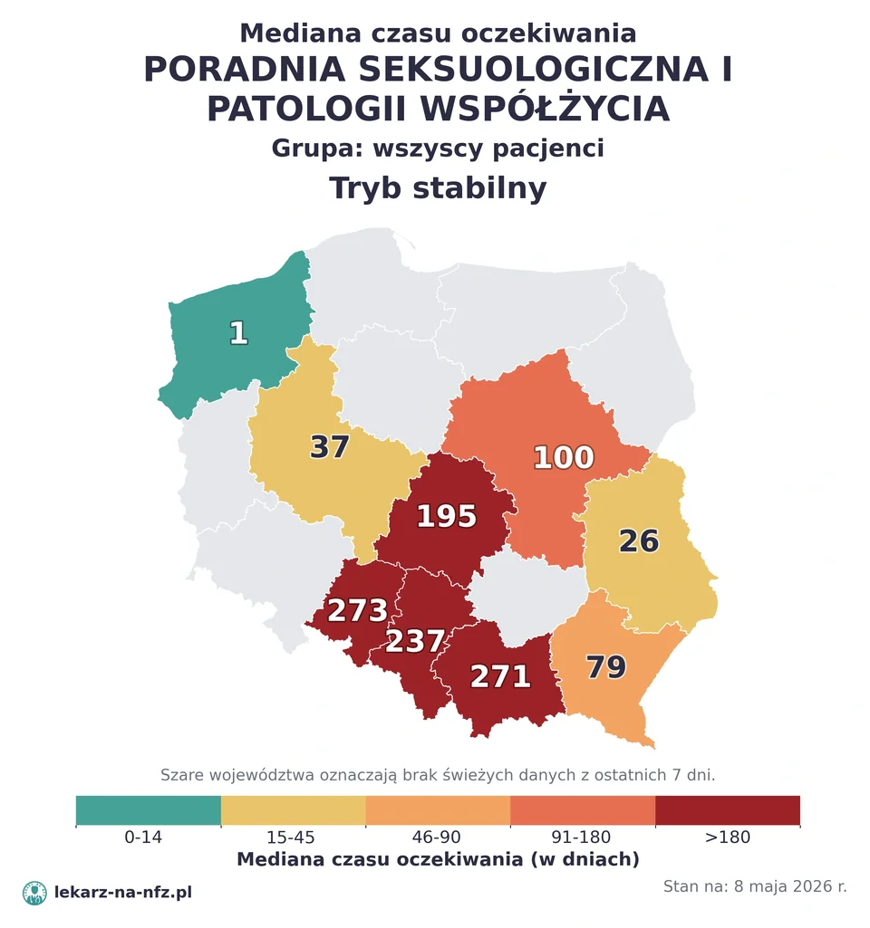 Mapa median czasu oczekiwania w kolejkach NFZ w trybie stabilnym dla artykułu „Skierowanie do seksuologa na NFZ: kiedy nie jest potrzebne?”. Stan na 8 maja 2026 r..