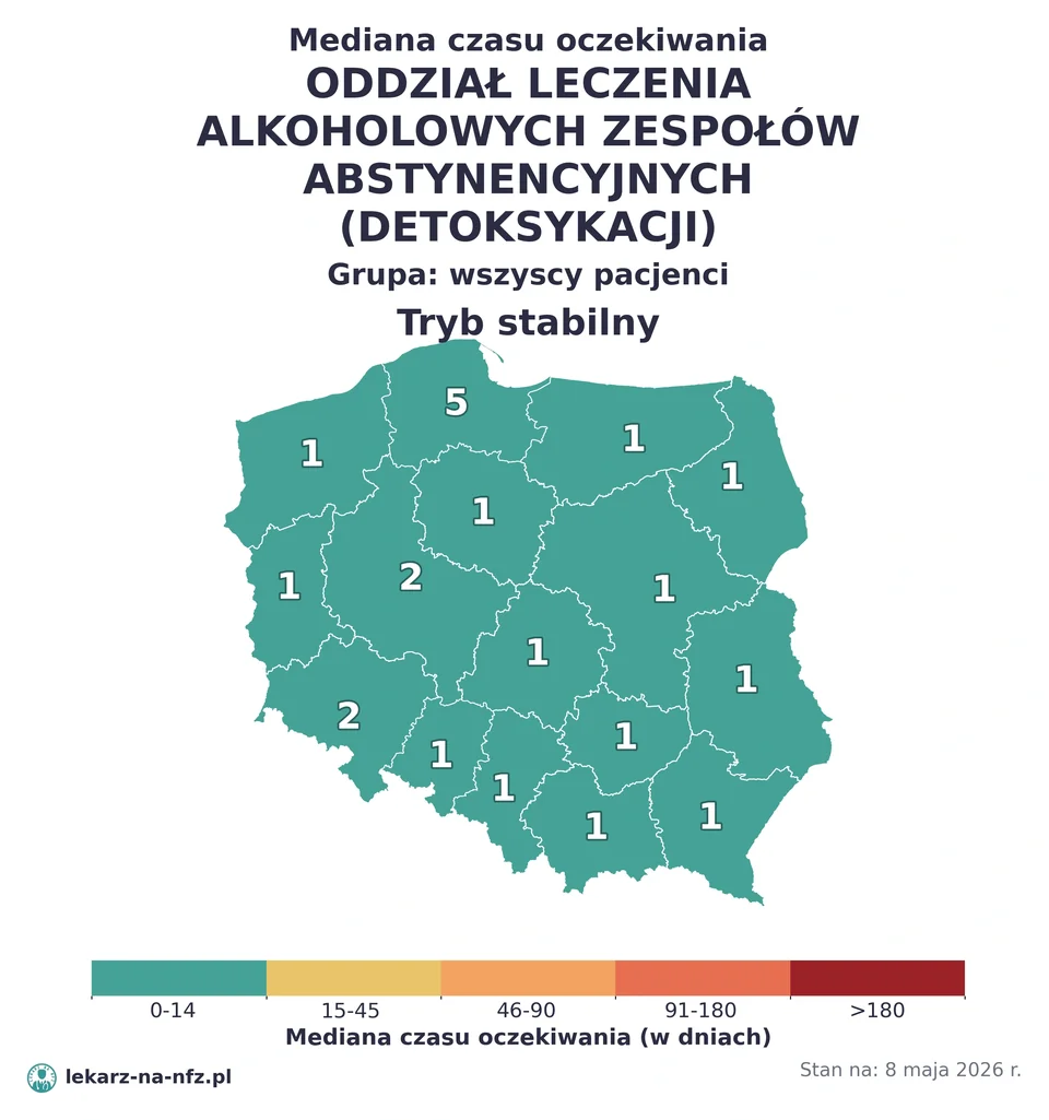 Mapa median czasu oczekiwania w kolejkach NFZ w trybie stabilnym dla artykułu „Czy do toksykologa na NFZ potrzebne jest skierowanie? Zatrucie, żmija i SOR 2026”. Stan na 8 maja 2026 r..