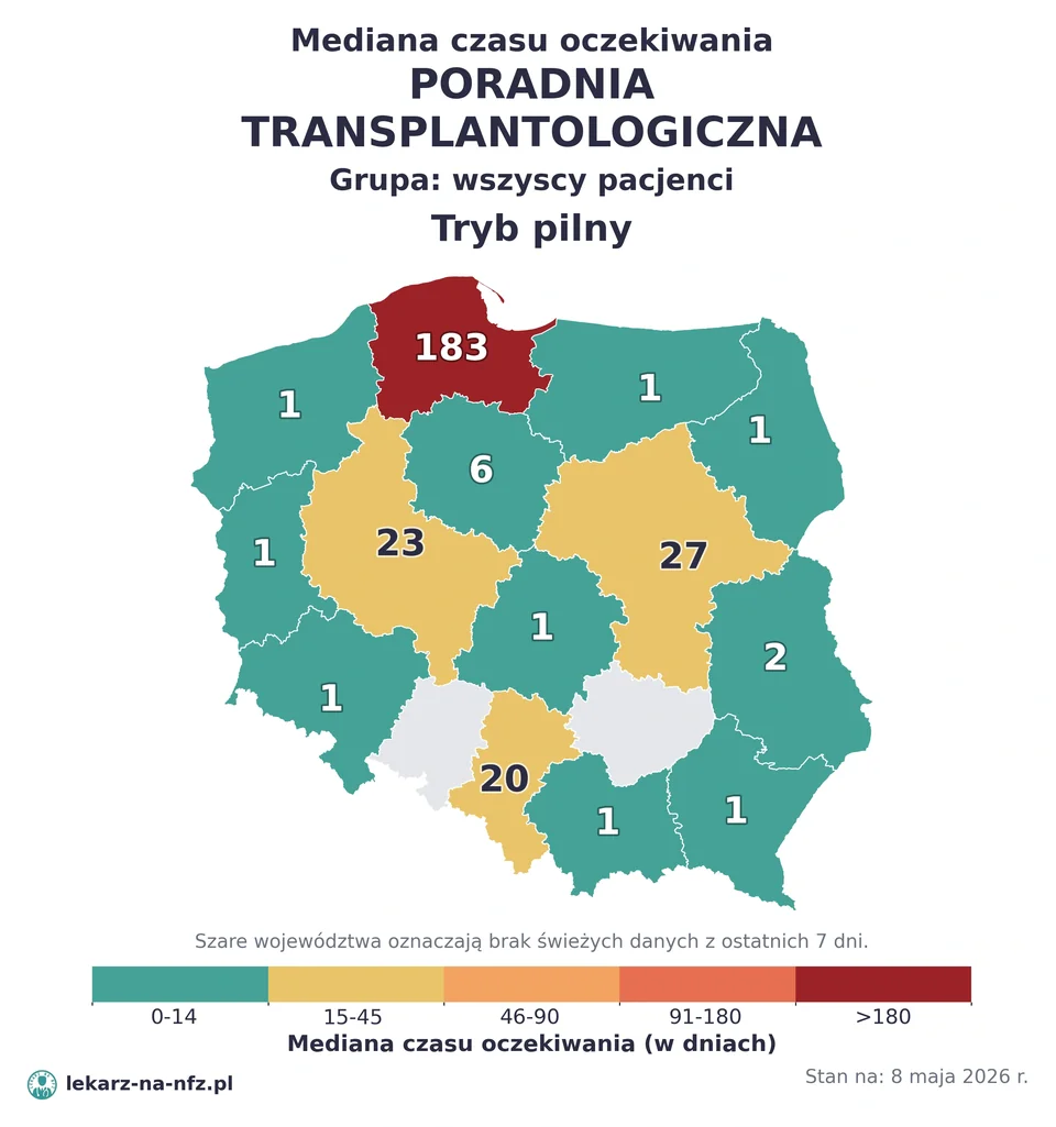 Mapa median czasu oczekiwania w kolejkach NFZ w trybie pilnym dla artykułu „Czy do transplantologa na NFZ potrzebne jest skierowanie? Przeszczep, poradnia i kolejki 2026”. Stan na 8 maja 2026 r..
